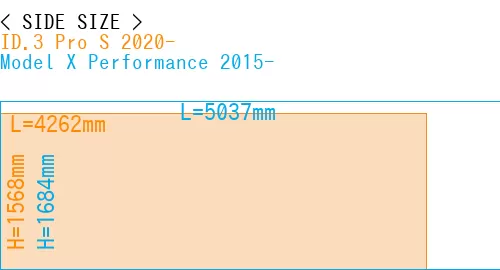 #ID.3 Pro S 2020- + Model X Performance 2015-